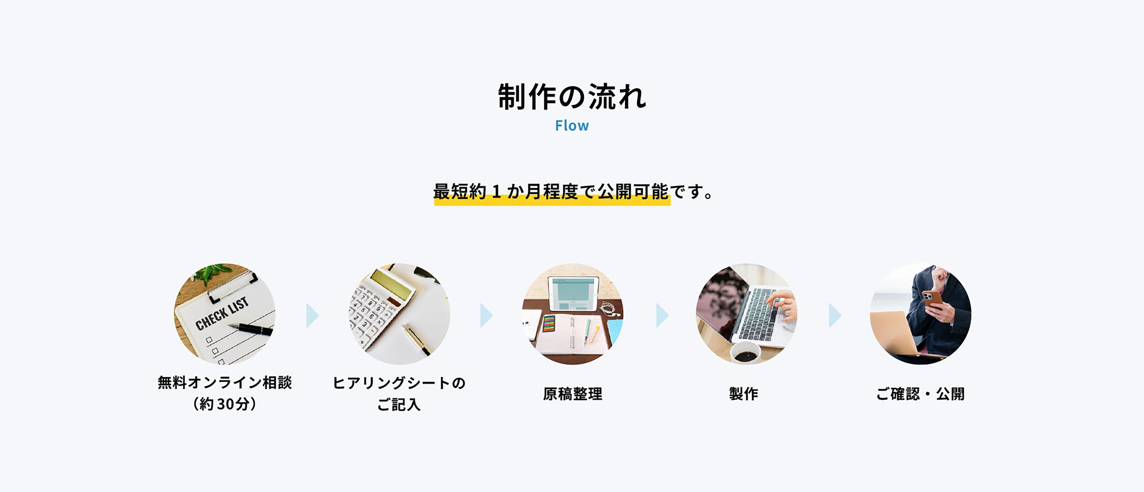 製作の流れ